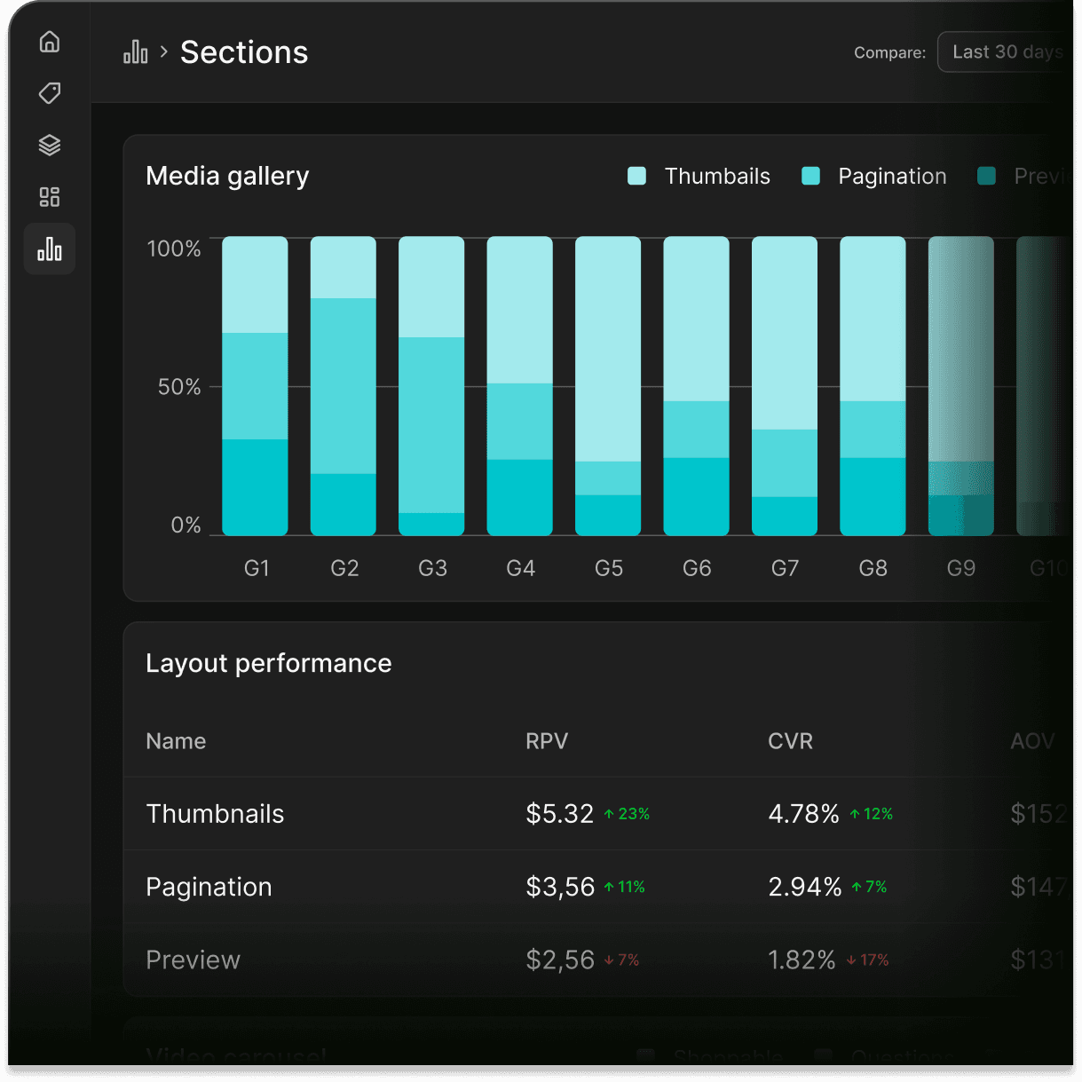 Layout performance
